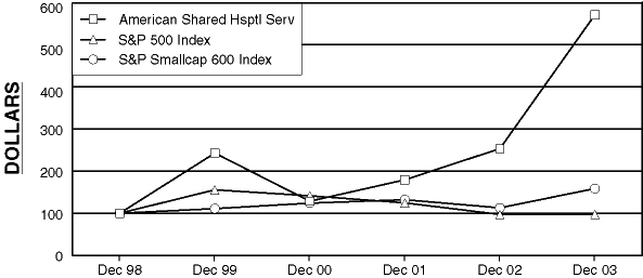 (COMPARISON LINE GRAPH)